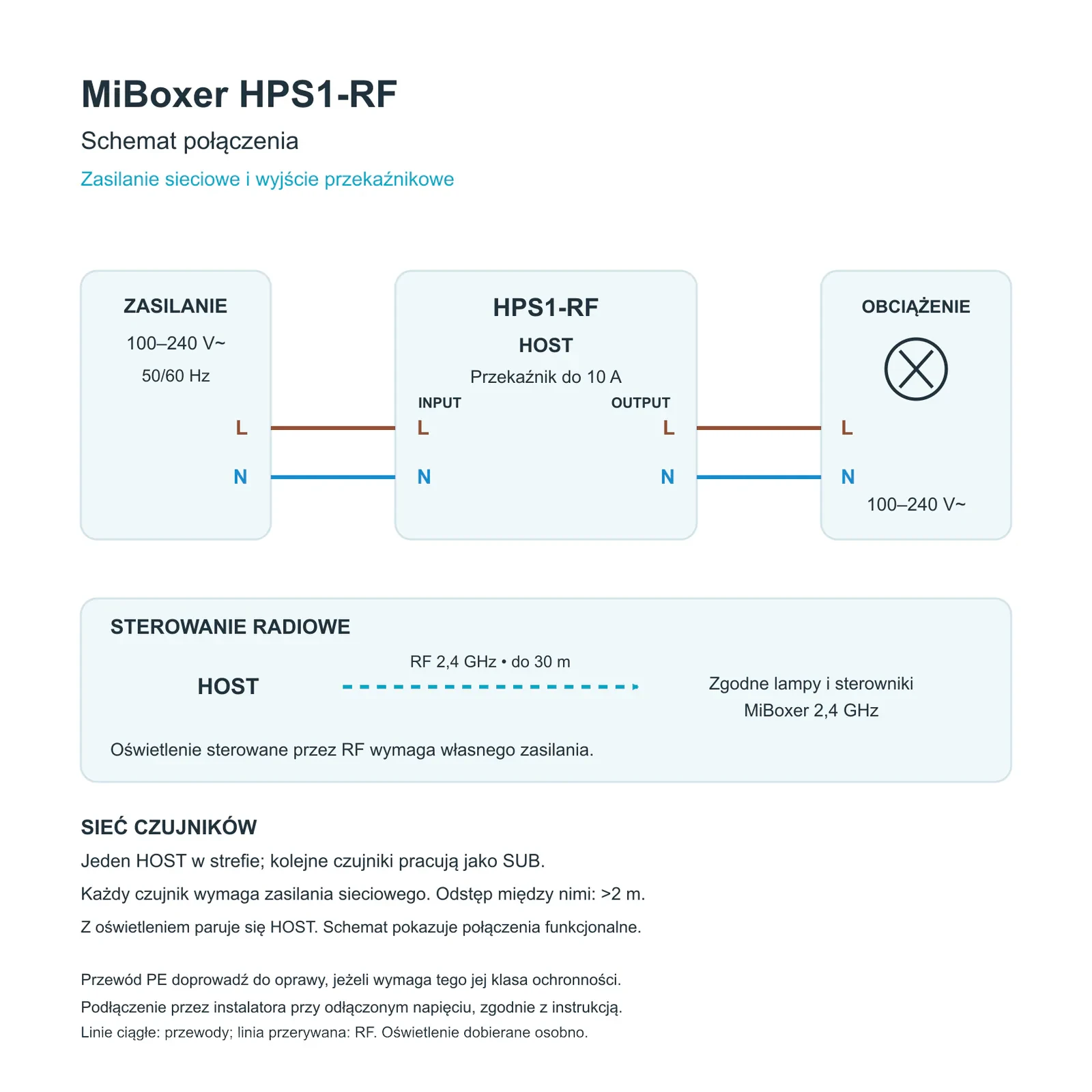 MiBoxer HPS1-RF – schemat podłączenia