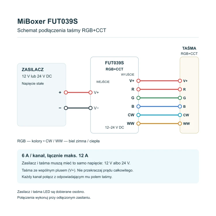 MiBoxer FUT039S – schemat podłączenia taśmy RGB+CCT