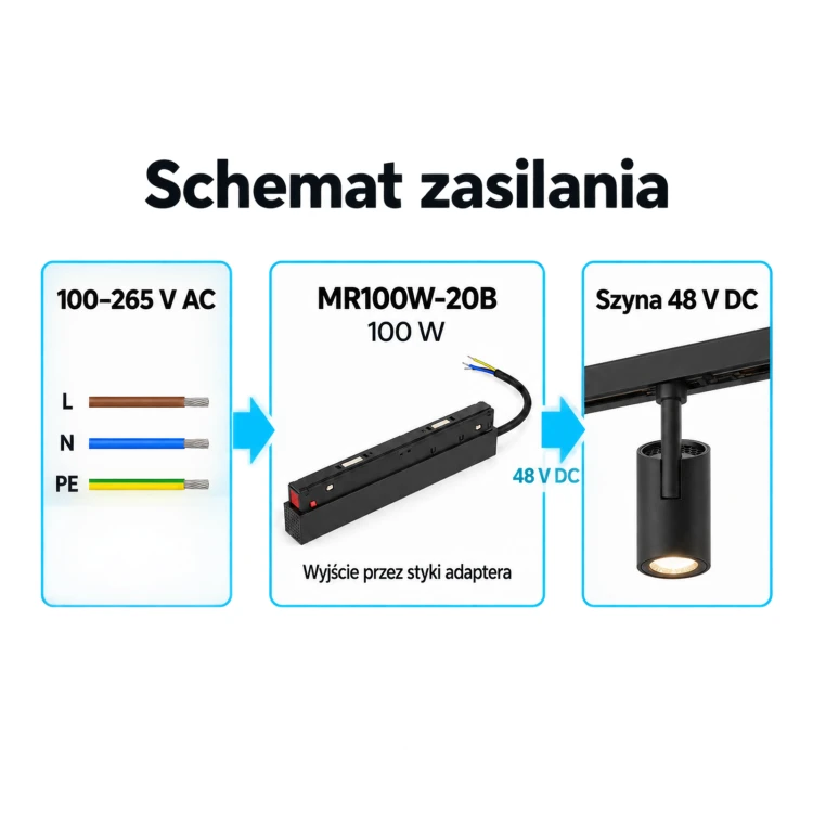 MiBoxer MR100W-20B – schemat zasilania 100–265 V AC i szyny 48 V DC, moc 100 W