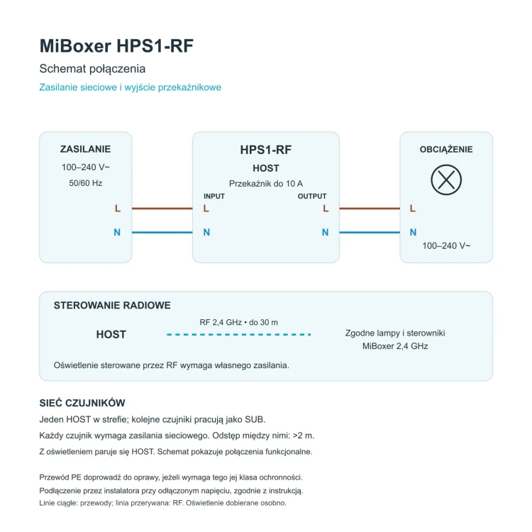 MiBoxer HPS1-RF – schemat podłączenia