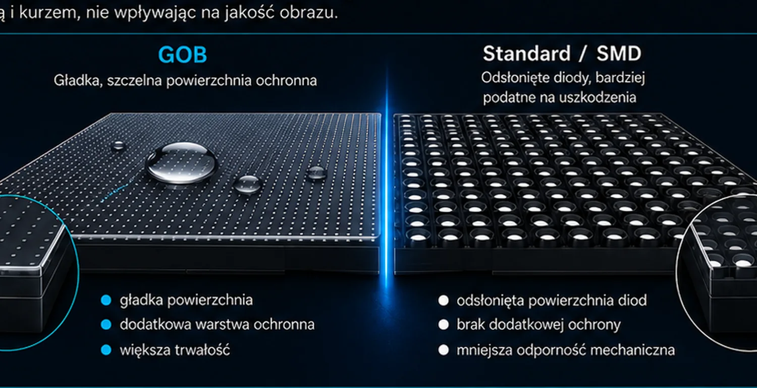 Porównanie modułów LED GOB i standard SMD