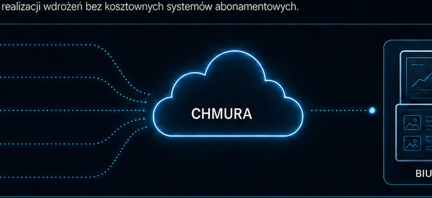 Sterowanie chmurowe ekranami LED
